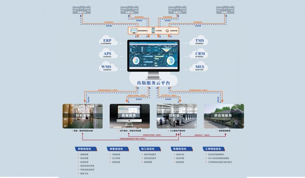 数智先锋丨盛通印刷：六大举措，打造精益印刷智能工厂